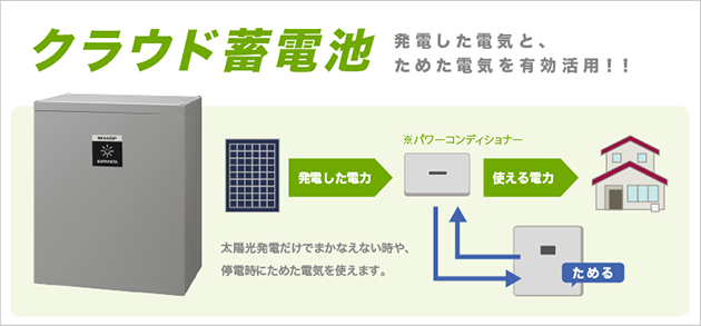 発電した電気と、ためた電気を有効活用できるクラウド蓄電池